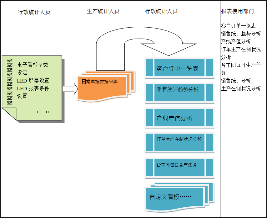 电子看板ERP乐动登陆入口_乐动（中国）