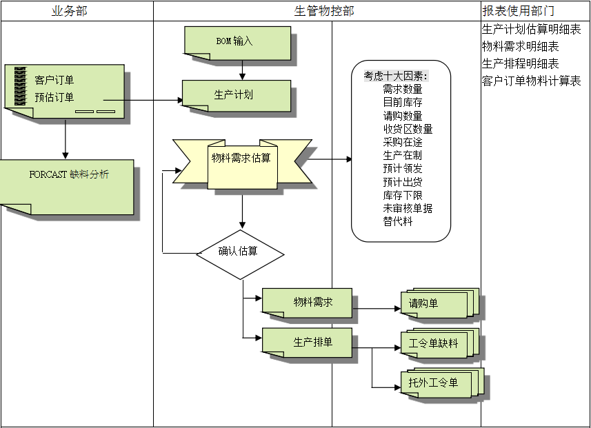 ERP乐动登陆入口_乐动（中国）