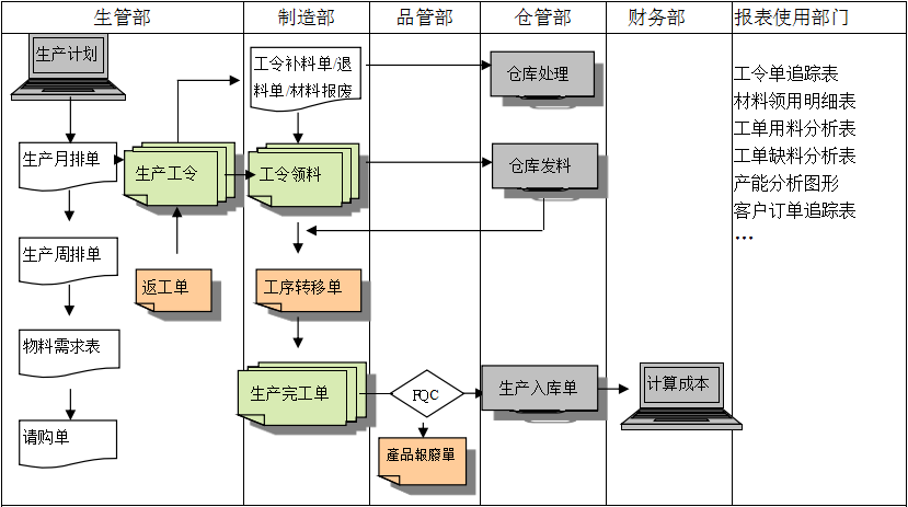 生产制造ERP乐动登陆入口_乐动（中国）具有哪些功能?