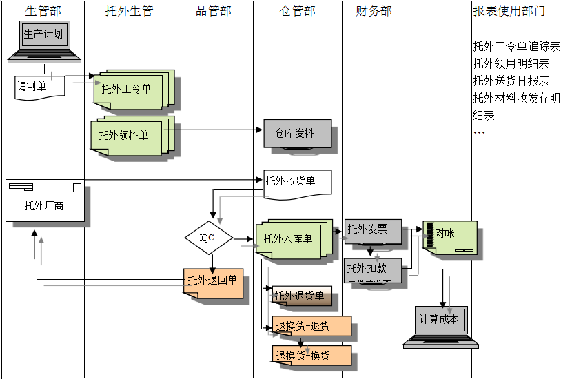 ERP乐动登陆入口_乐动（中国）