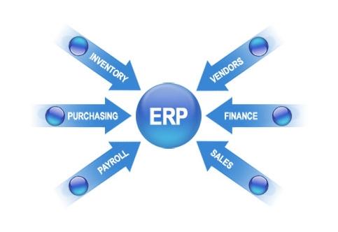 ERP乐动登陆入口_乐动（中国）实施的风险要如何防范?