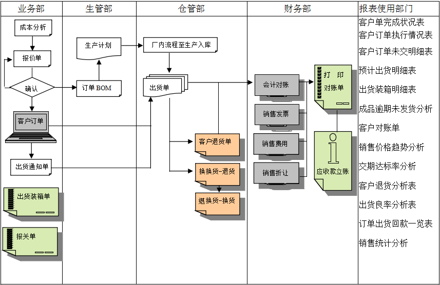 ERP乐动登陆入口_乐动（中国）