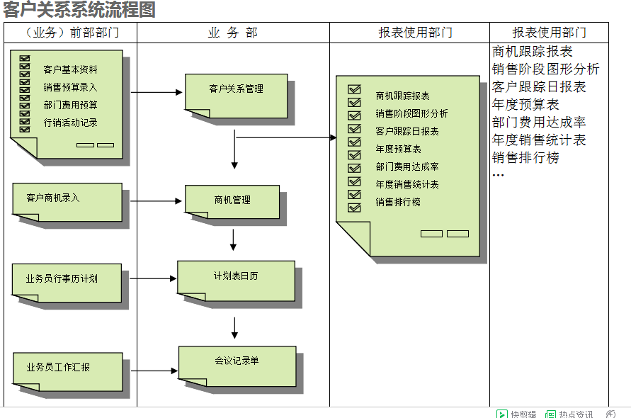 　ERP乐动登陆入口_乐动（中国）的具体操作步骤是怎样的