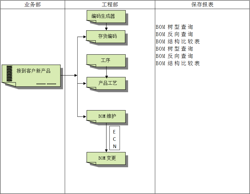 ERP乐动登陆入口_乐动（中国）具有哪些特点?