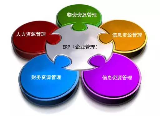 ERP乐动登陆入口_乐动（中国）是所有行业都适用吗?