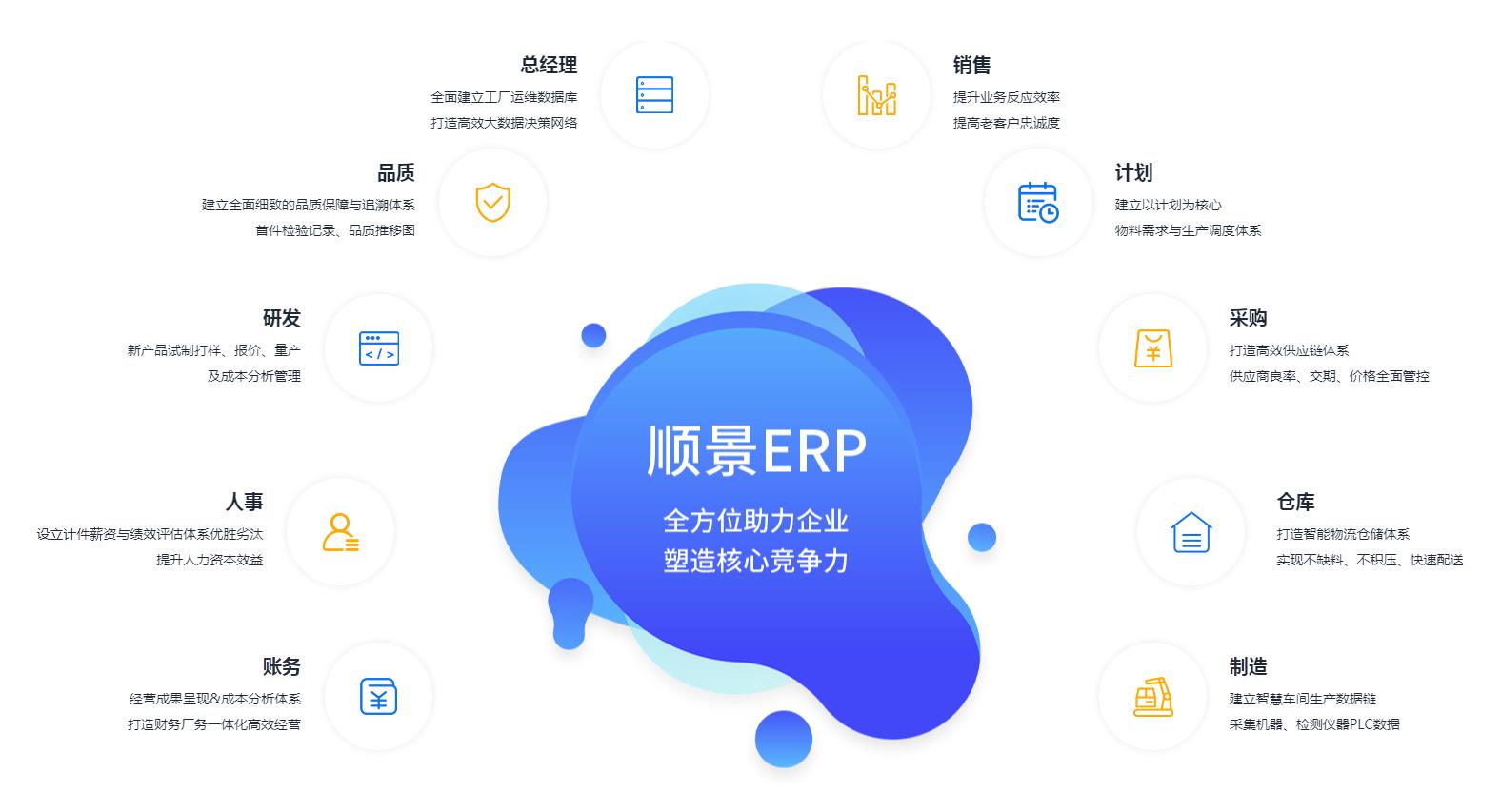 ERP乐动登陆入口_乐动（中国）