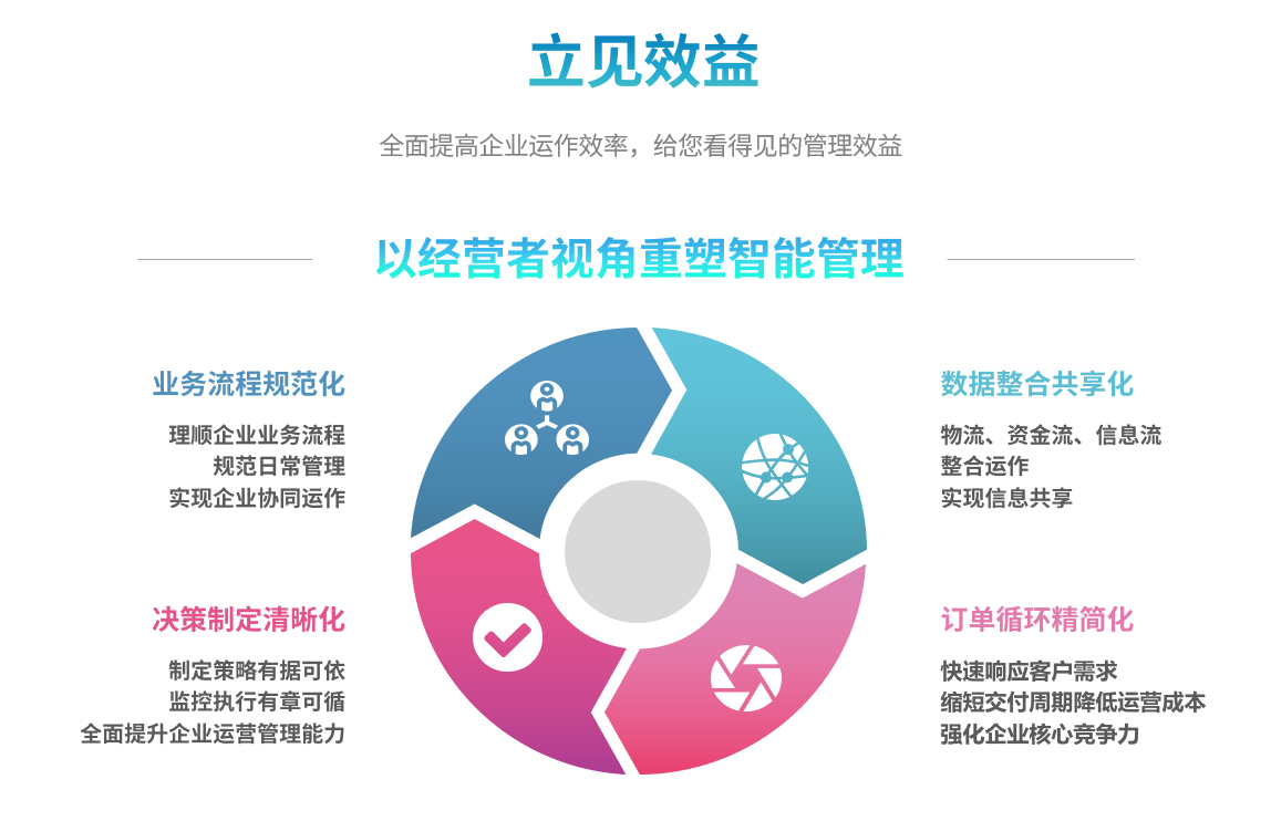 erp乐动登陆入口_乐动（中国）能自己学吗？