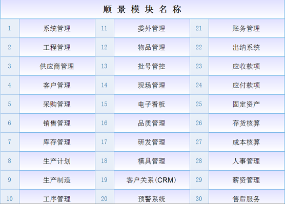 ERP乐动登陆入口_乐动（中国）