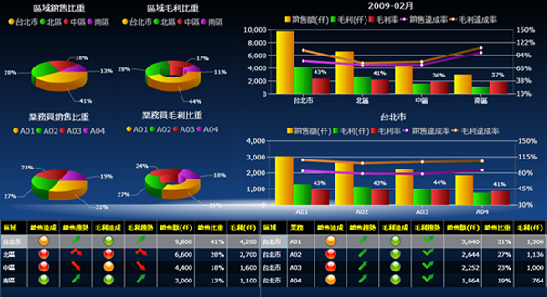 ERP软件乐动登陆入口_乐动（中国）的基础数据如何快速管理?
