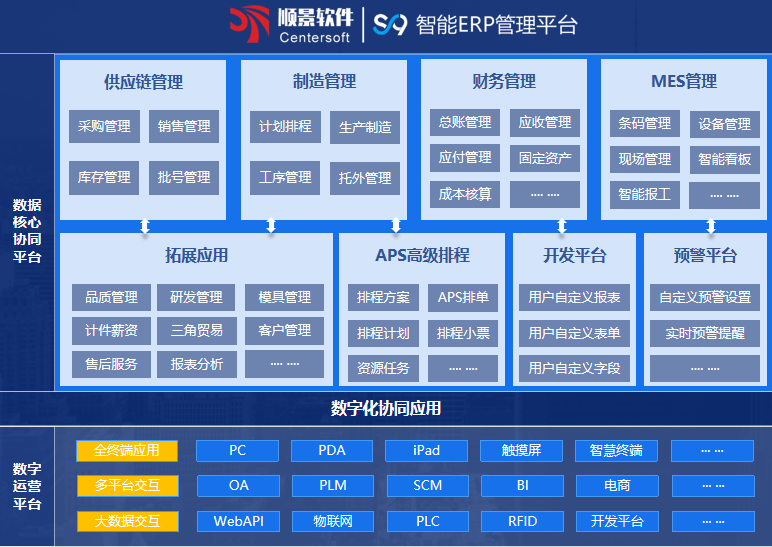 顺景S9 ERP乐动登陆入口_乐动（中国）