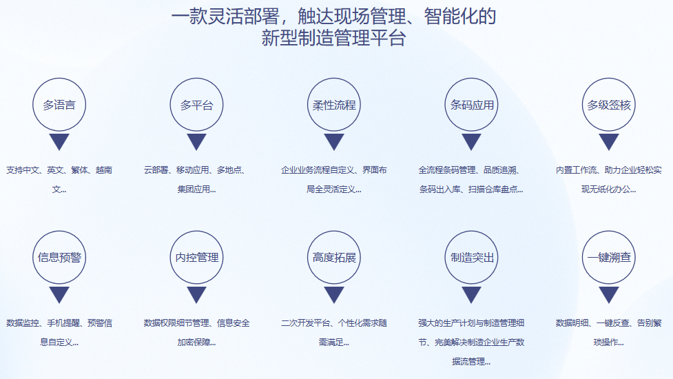 顺景S9 ERP乐动登陆入口_乐动（中国）